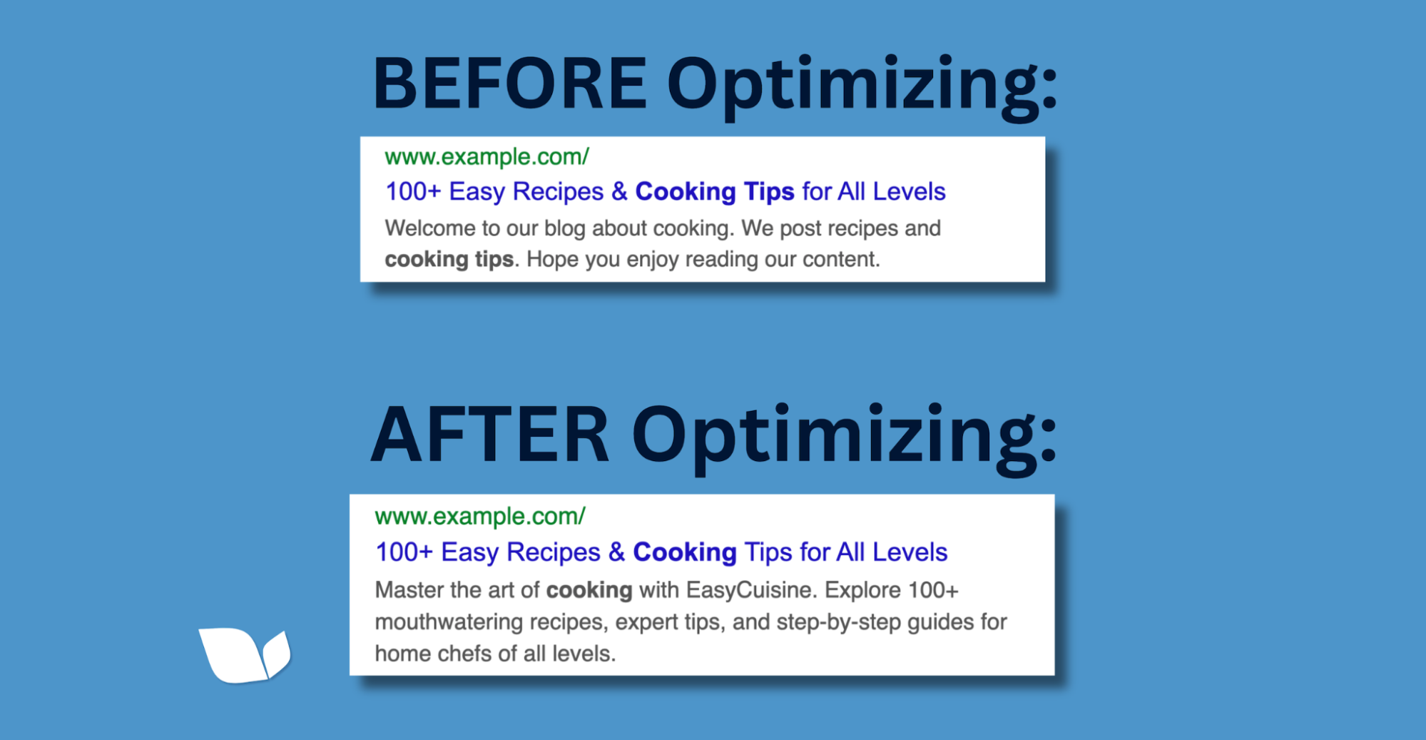 Before & After optimizing metadescription for SEO